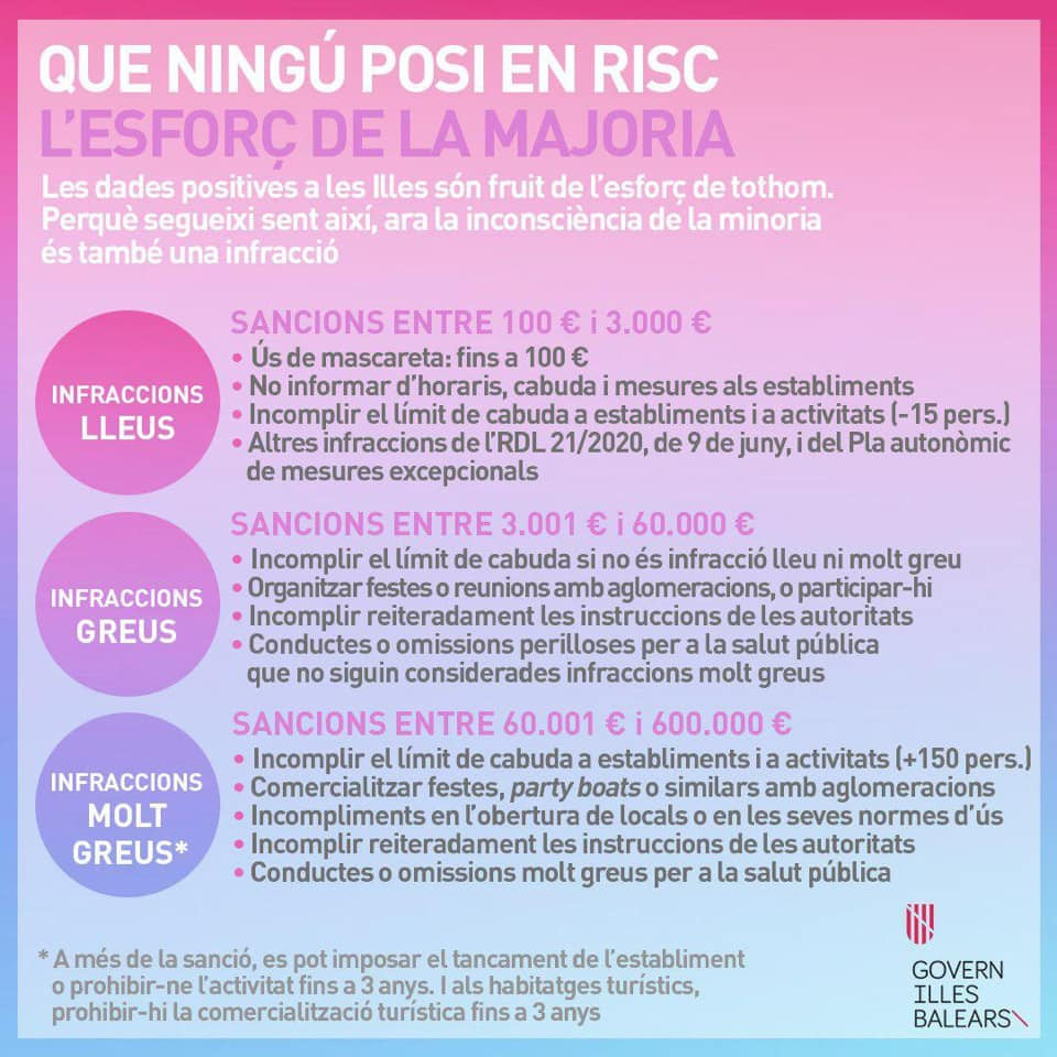 risc 