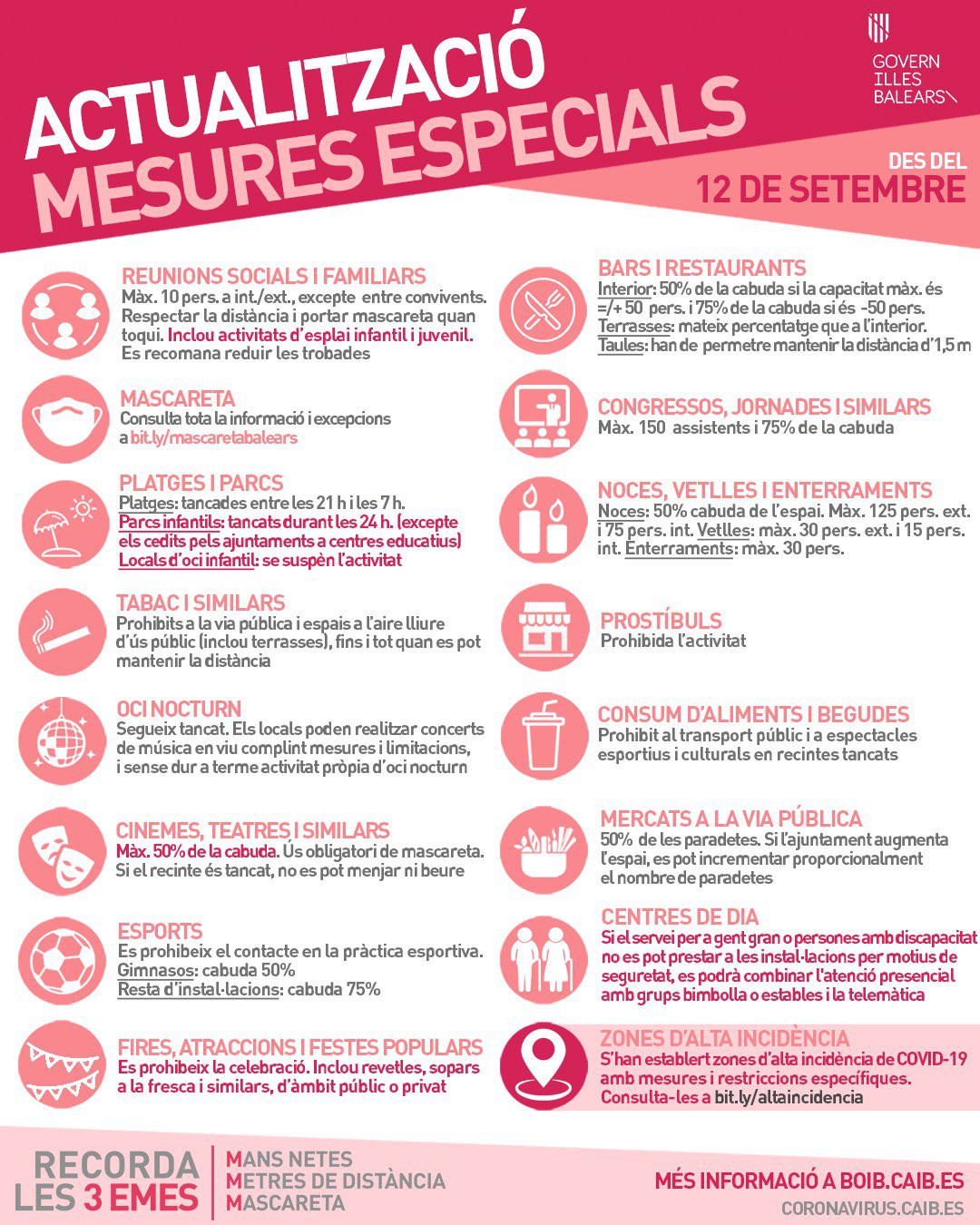 Actualització mesures especials